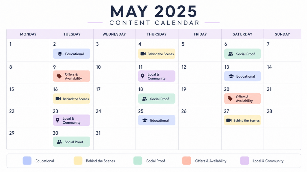 Content mapping