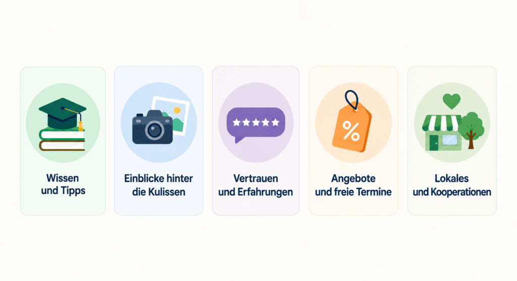 Fünf Themenkategorien für einen Social Media Redaktionsplan: Wissen und Tipps, Einblicke hinter die Kulissen, Erfahrungen, Angebote und lokale Kooperationen.